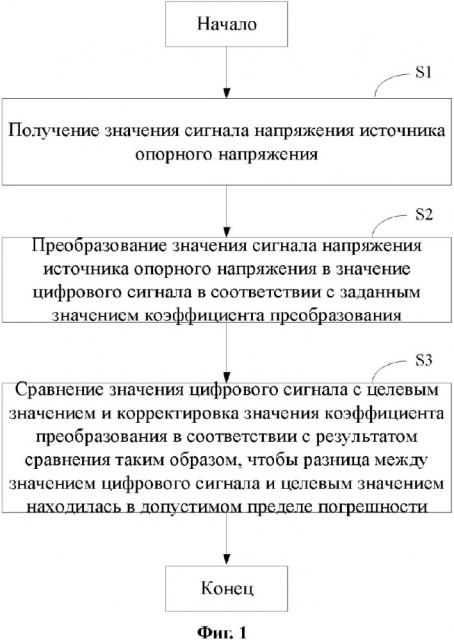 Способ и устройство для автоматической калибровки ацп (патент 2619538)