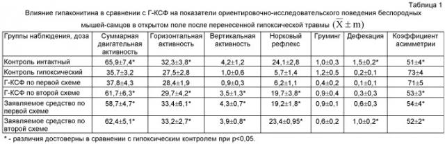 Церебропротекторное средство (патент 2517282)