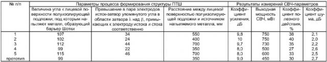 Способ изготовления свч полевого транзистора с барьером шотки (патент 2361319)