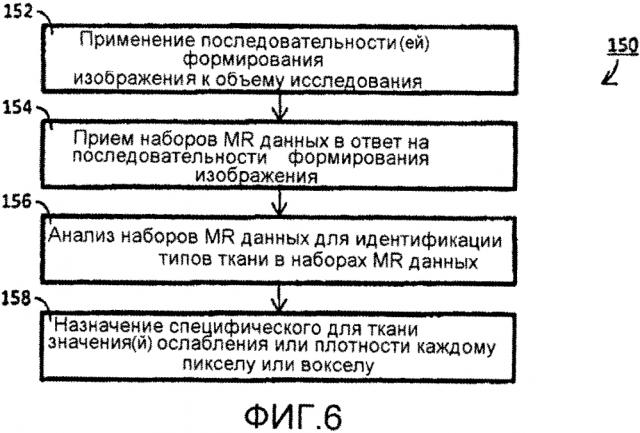 Способ магниторезонансной томографии (mri) для назначения индивидуальным пикселам или вокселам специфических для ткани значений ослабления позитронно-эмиссионной томографии (рет) (патент 2608975)