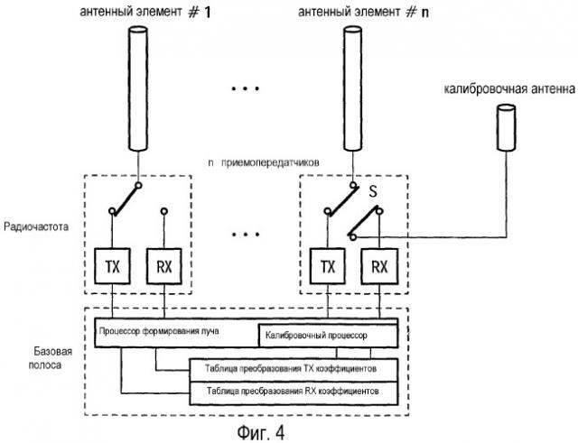 Устройство и способ калибровки антенной решетки (патент 2364029)