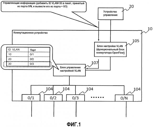 Коммутационное устройство, способ и программа управления настройкой vlan (патент 2604995)
