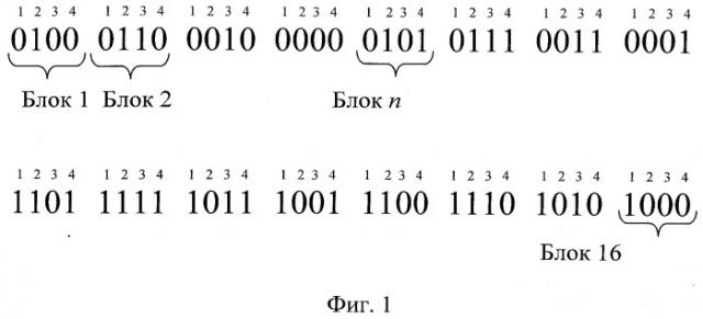 Способ формирования сигналов квадратурной амплитудной манипуляции (патент 2528390)