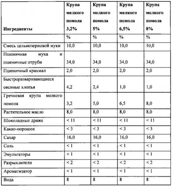 Крекер для завтрака с медленноусвояемой глюкозой (патент 2633395)