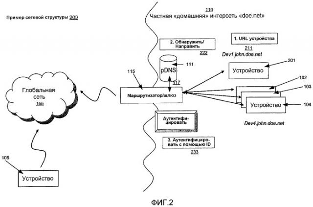 Система динамической dns для частных сетей (патент 2490814)