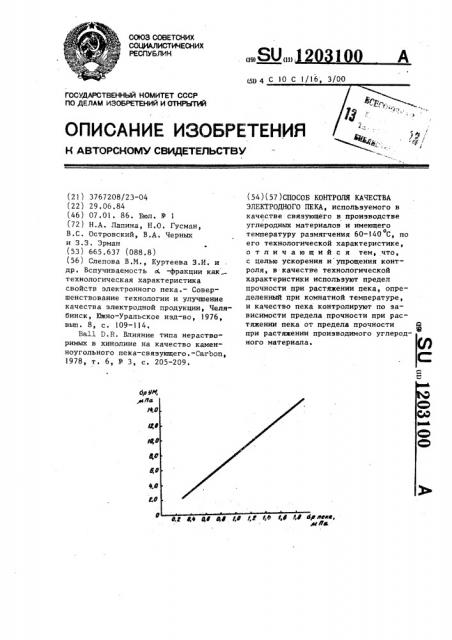 Способ контроля качества электродного пека (патент 1203100)