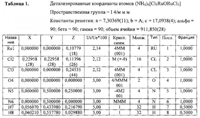 Способы приготовления предшественника рутений-карбенового комплекса и рутений-карбеновых комплексов (патент 2619112)