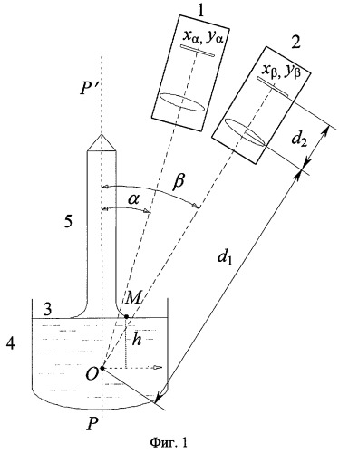 Способ измерения диаметра кристалла в ростовой установке (патент 2261298)