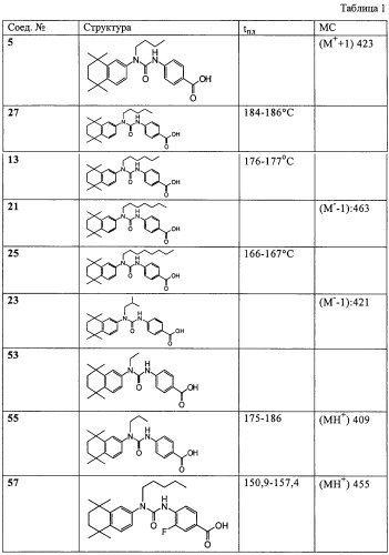 Производные алкилмочевины, обладающие свойствами ретиноидных агонистов (i), фармацевтическая композиция и лекарственное средство (патент 2299877)