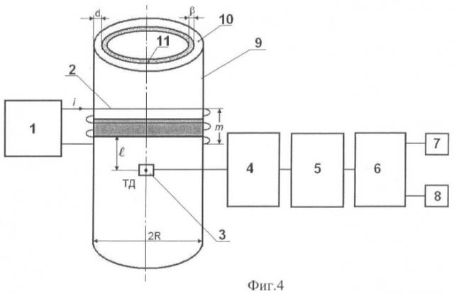 Способ определения величины отложений на внутренней поверхности трубопровода и устройство для его осуществления (патент 2439491)
