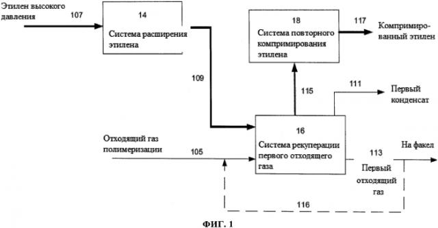 Расширение этилена для низкотемпературного охлаждения при рекуперации отходящего газа получения полиэтилена (патент 2569085)