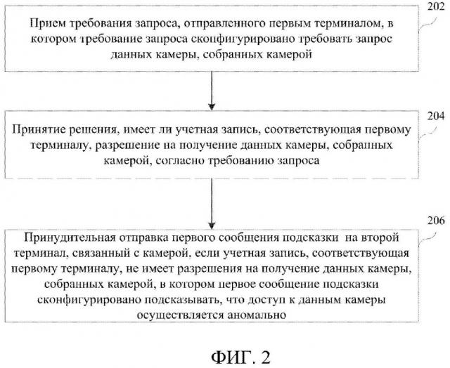 Способ и устройство для обработки требования (патент 2660625)