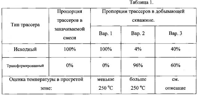 Способ исследования месторождений углеводородов (патент 2597395)