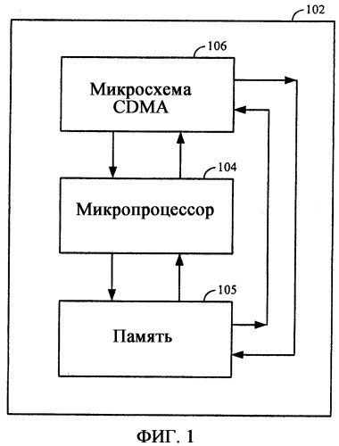 Демодулятор интегральной схемы cdma с встроенной генерацией тестовых комбинаций (патент 2323447)