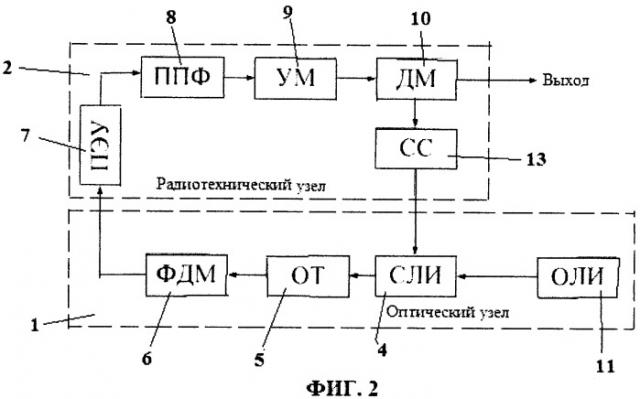 Оптоэлектронный генератор сигналов свч-диапазона (патент 2436141)