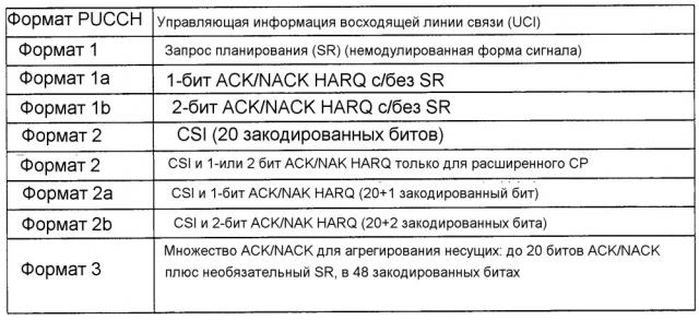 Детерминистическое поведение ue для сообщения csi/srs во время drx (патент 2636581)