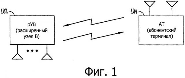 Конкурентная передача с бесконкурентной обратной связью для снижения времени ожидания в сетях с усовершенствованной lte и улучшенным физическим восходящим управляющим потоком (фвукан) (патент 2516652)
