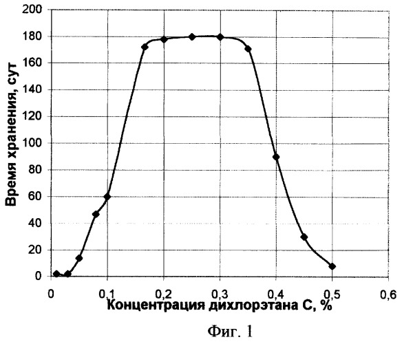 Композиция на основе полиакриламида (патент 2252233)