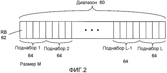 Способы и устройство для основанного на конкуренции предоставления в сети беспроводной связи (патент 2556387)