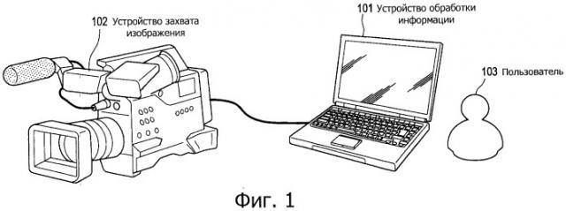 Устройство обработки информации, способ разрезания движущегося изображения и программа разрезания движущегося изображения (патент 2541149)