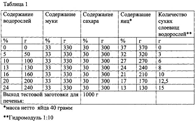 Состав для приготовления печенья (патент 2602613)