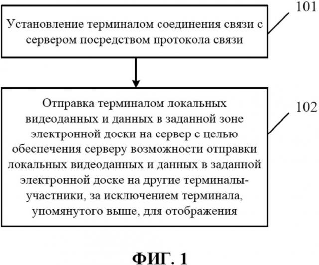 Способ видеосвязи, а также терминал, сервер и система для видеосвязи (патент 2616865)