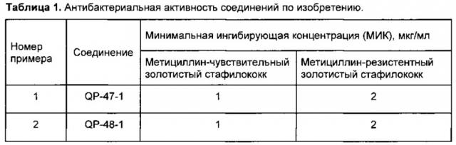 Медицинское применение фармацевтических композиций на основе роданиновых производных бензотиофена, ингибиторов белка клеточного деления ftsz (патент 2657559)