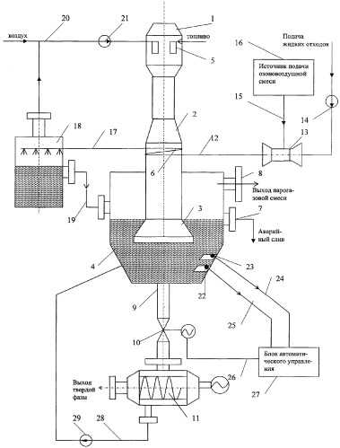 Установка для термического обезвреживания жидких отходов (патент 2289066)