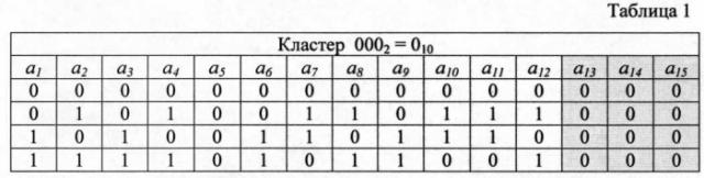 Способ мягкого декодирования блоковых кодов (патент 2580797)