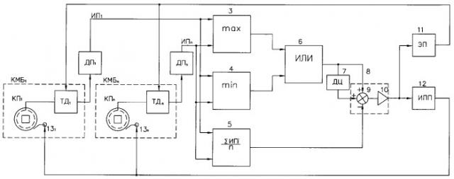 Устройство для автоматической ликвидации боксования и юза колесно-моторных блоков электроподвижного состава (патент 2364525)