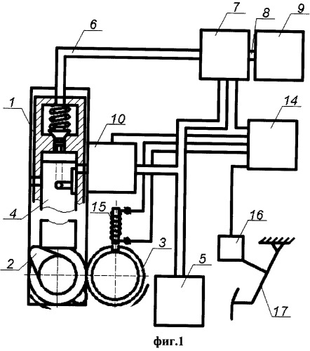 Способ регулирования подачи топлива в цилиндры дизеля (патент 2330176)