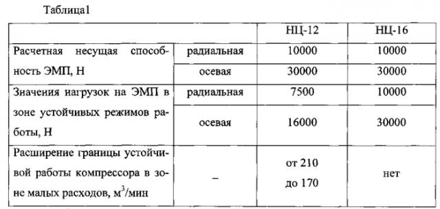 Центробежный компрессор (патент 2584224)