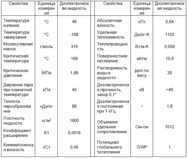 Способ интенсивного охлаждения высокотеплонапряженных полупроводниковых приборов (патент 2657341)