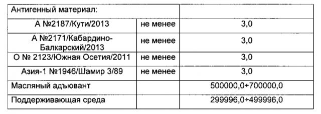 Вакцина инактивированная эмульсионная против ящура типов а, о, азия-1 (патент 2593718)