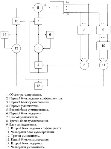 Адаптивная система управления для динамических объектов с периодическими коэффициентами и запаздыванием (патент 2450301)