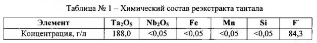 Способ получения фтортанталата калия из танталсодержащих растворов (патент 2623522)