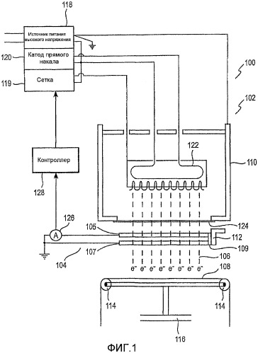 Система обнаженных проводников и способ для считывания пучка электронов (патент 2407040)