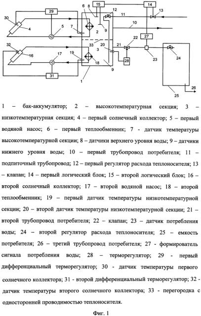 Система солнечного теплоснабжения (патент 2594830)