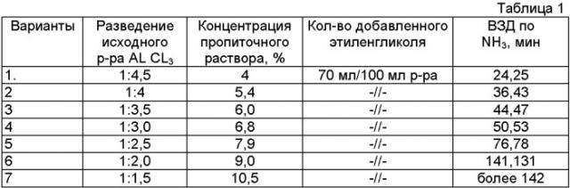 Способ получения хемосорбционного фильтрующего материала, хемосорбционный материал и респиратор на его основе (патент 2364435)