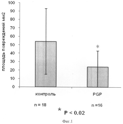 Применение пептида pro-gly-pro в качестве интраназального средства при профилактике и лечении язвы желудка у крыс (патент 2414923)