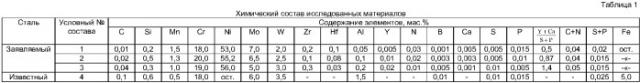 Жаропрочный сплав для конструкций высокотемпературных установок (патент 2385360)