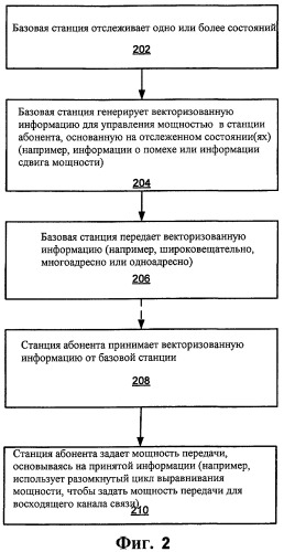 Схема передачи сообщений управления мощностью (патент 2447582)