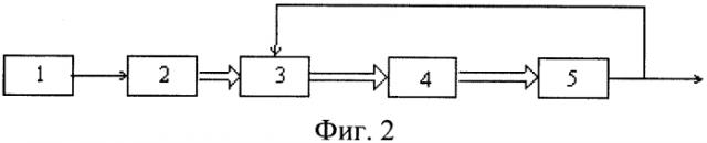 Способ и устройство для измерения частоты вращения (патент 2586825)