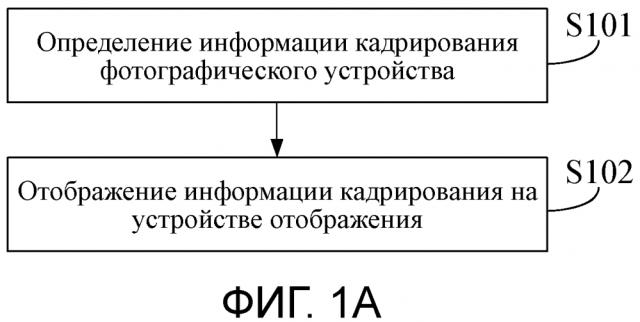 Способ и устройство для отображения информации кадрирования (патент 2635873)