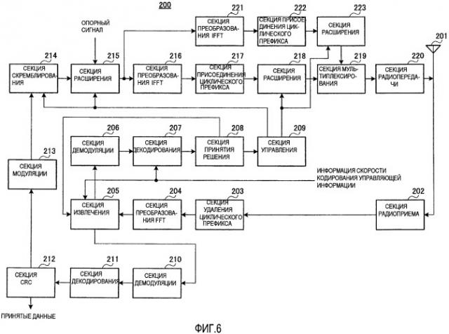Устройство беспроводной связи и способ управления совокупностью (патент 2473172)
