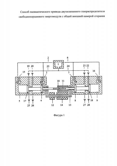 Способ пневматического привода двухклапанного газораспределителя свободнопоршневого энергомодуля с общей внешней камерой сгорания (патент 2641997)