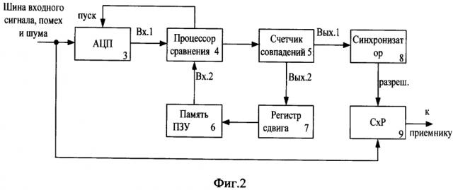 Коррелятор (патент 2618941)