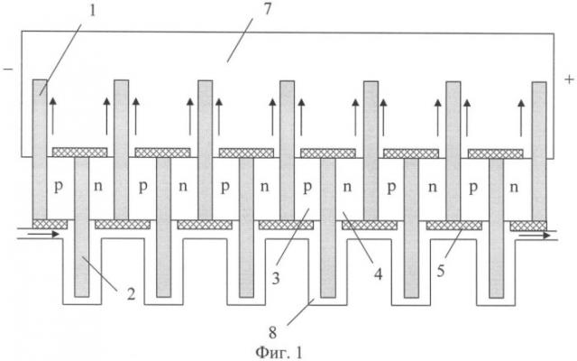 Термоэлектрическая батарея (патент 2379793)