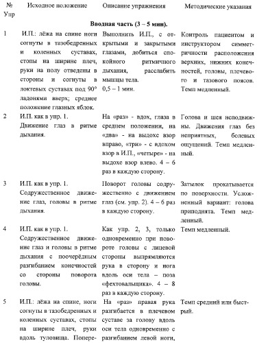 Способ лечения патологии кранио-вертебрального отдела у детей (патент 2306130)