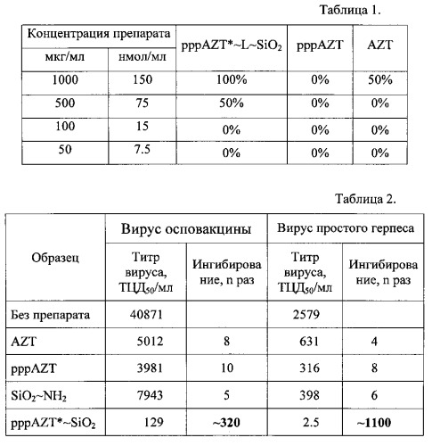 Способ получения наноразмерной системы доставки трифосфата азидотимидина в клетки млекопитающих (патент 2563171)